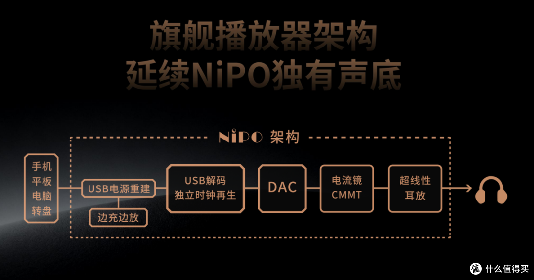 HiFi资讯分享:NiPO发布全新系列产品COCOM I,极致轻薄的好音质