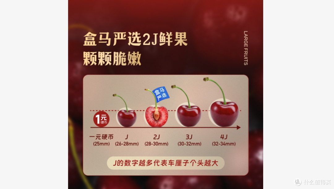 应季车厘子选购指南｜多平台价格&品类对比，这样买最划算