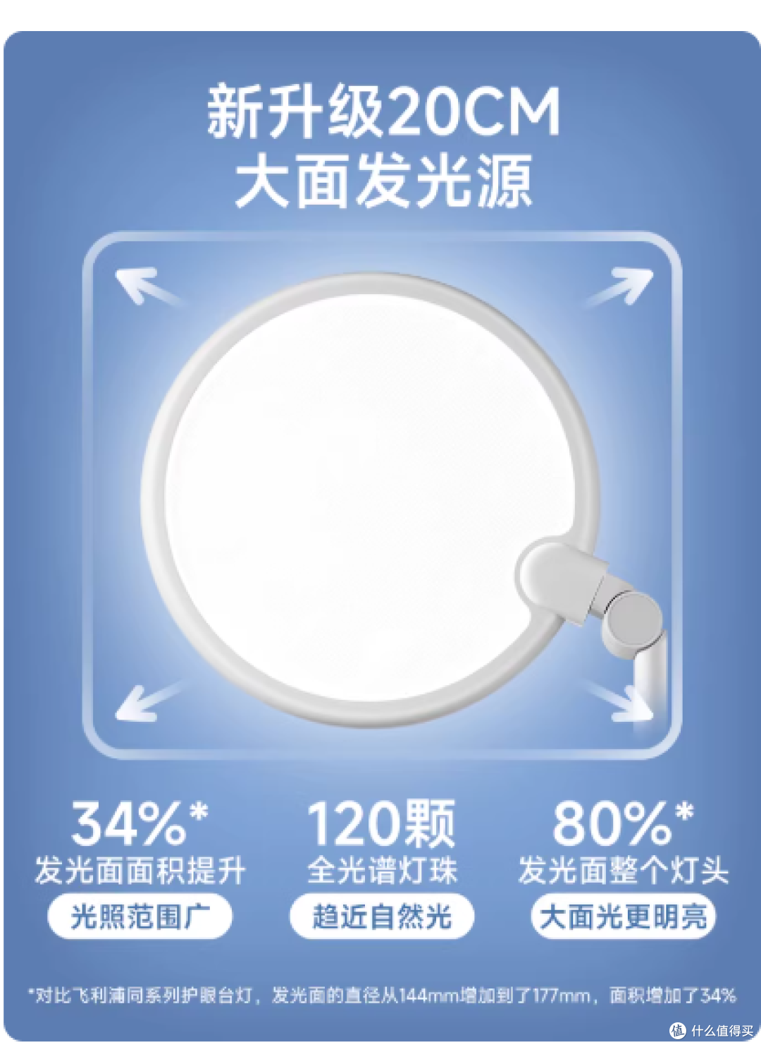 挖到宝!飞利浦轩达护眼灯,承包孩子整个学习生涯的安心光线✨