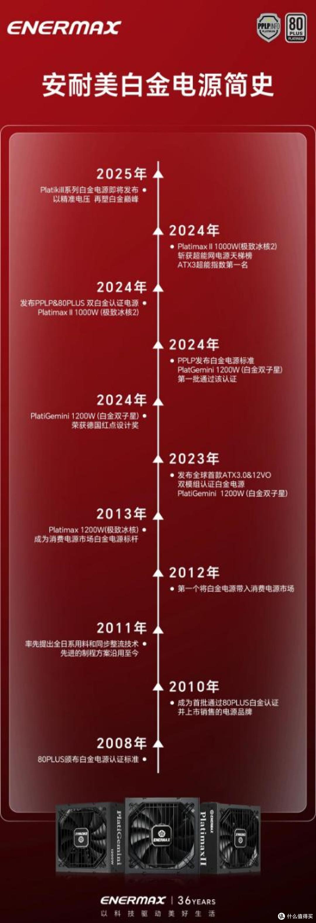 稳到离谱！小于1%电压偏离率，安耐美PK1000W护航极限之地总决赛