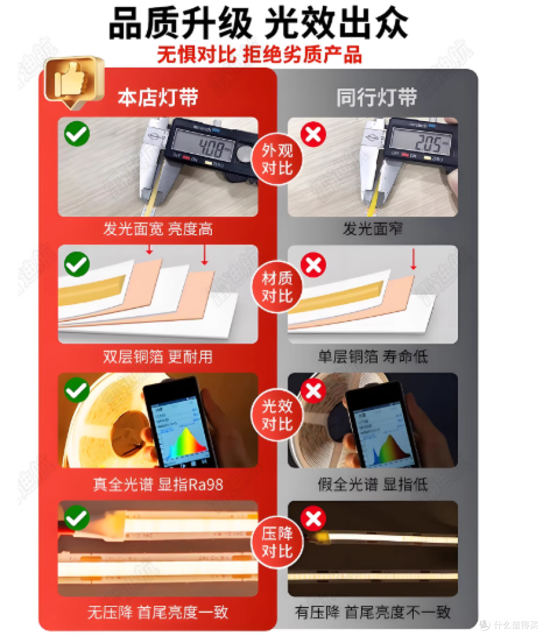 ✨家装封神!被问爆的无死角照明神器,雷迪航COB灯带太绝了!