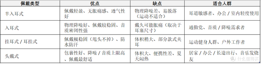 什么是开放式耳机?怎么去选开放式耳机?哪个品牌的靠谱一点?