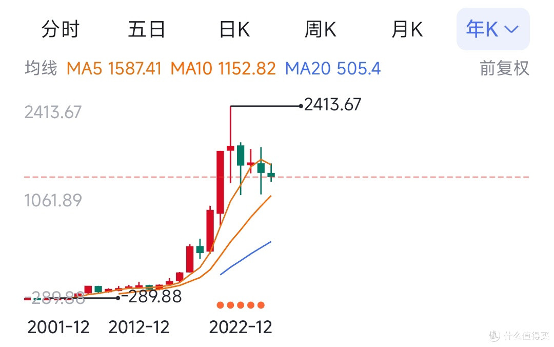 暴涨230元!多个茅台品种价格大涨,酒商惊呼“黄牛疯了”!
