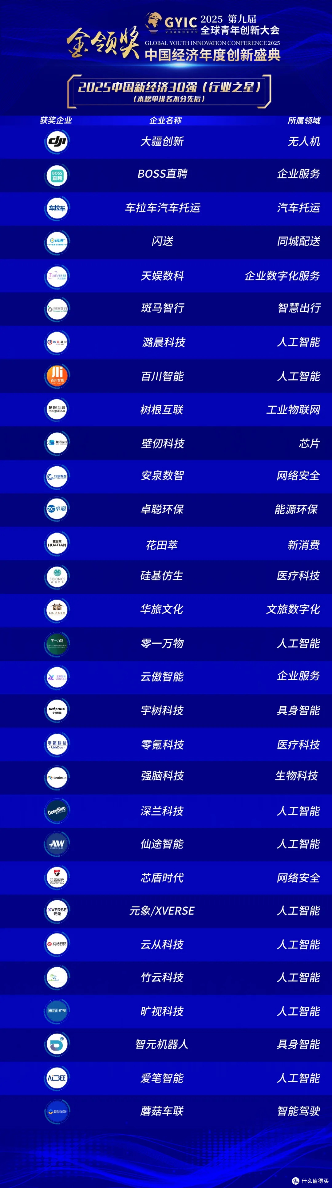 深兰科技入选“2025中国新经济30强”，人工智能产业化能力获认可