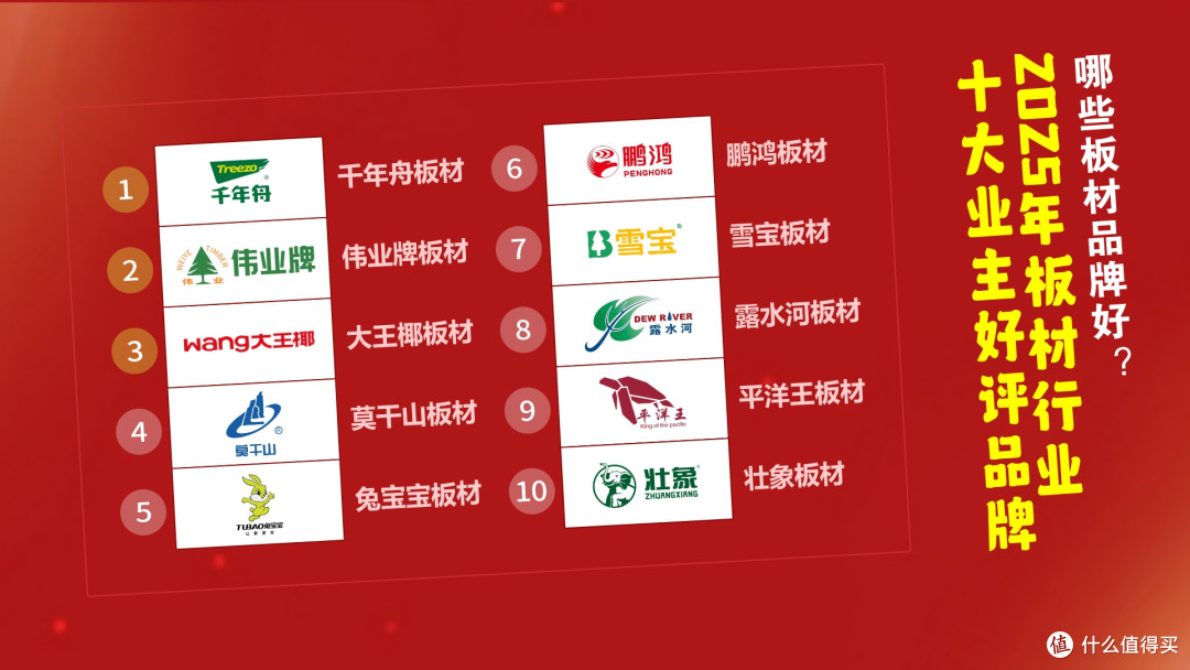 哪些板材品牌好？2025年板材行业十大业主好评品牌