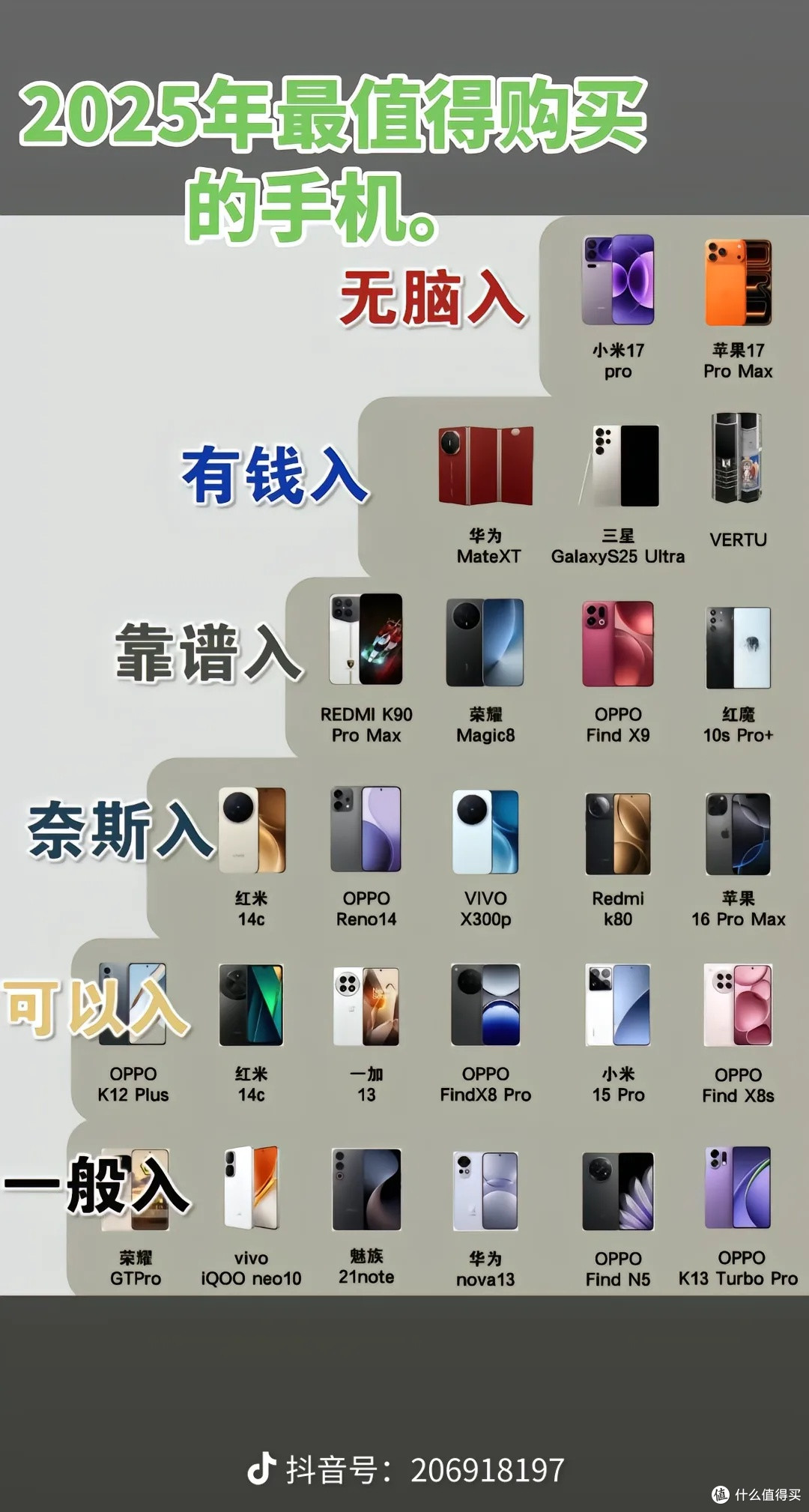 2025年12月手机选购指南