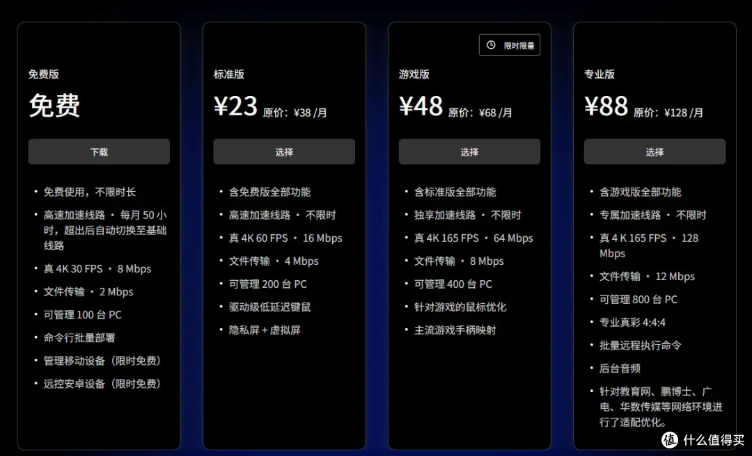 八款主流远程控制软件深度测评:ToDesk为何脱颖而出?