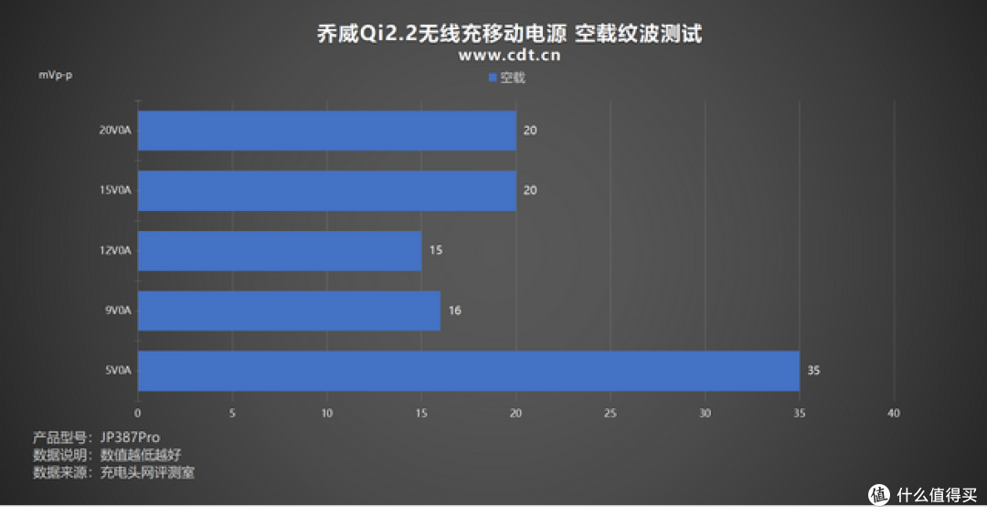 磁吸快充 + 支架二合一！乔威Qi2.2无线充移动电源评测