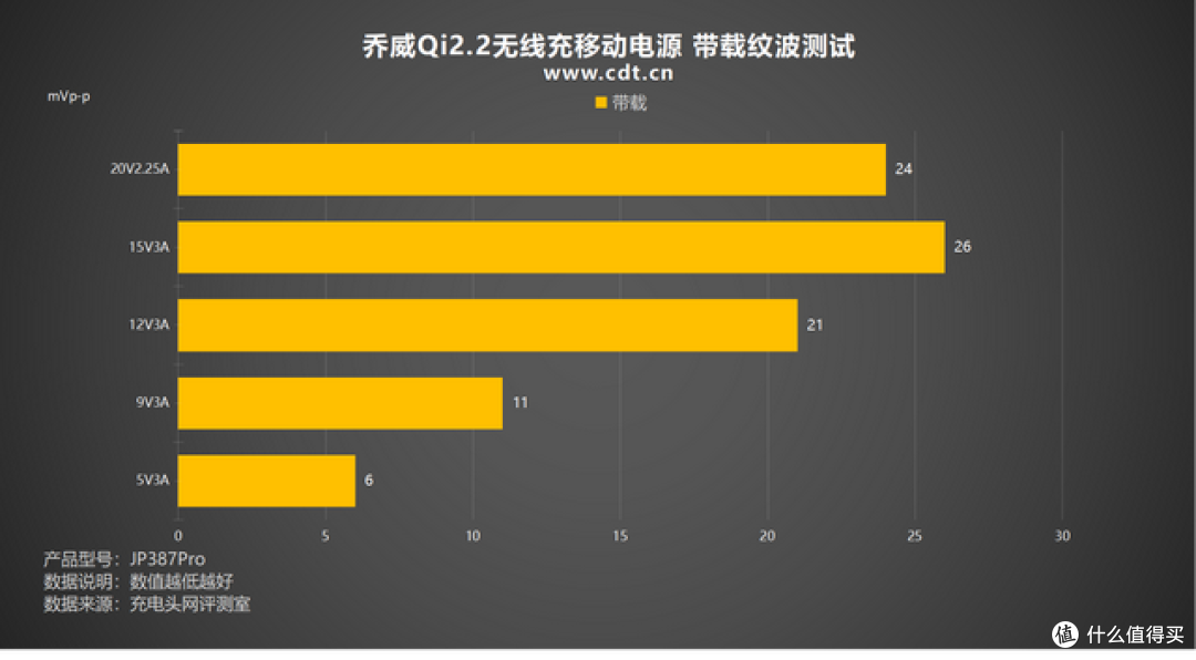 磁吸快充 + 支架二合一！乔威Qi2.2无线充移动电源评测