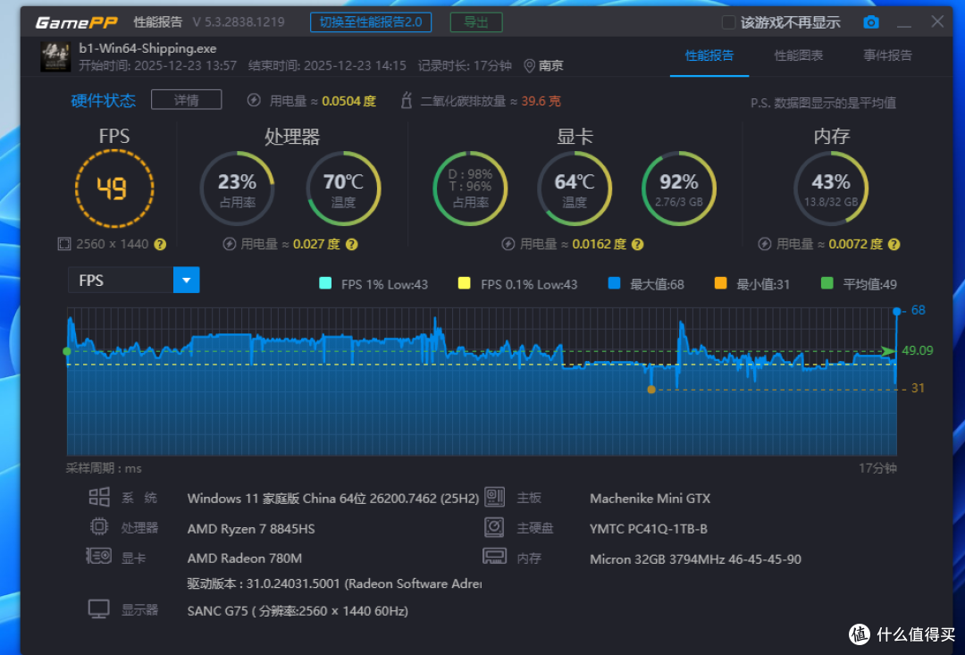 最近换了个机械师Mini GTX作为工作机, 便宜好用性能强是真香