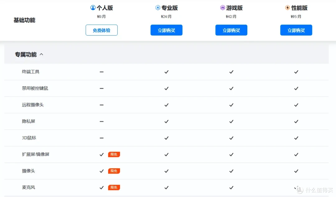 远程控制软件,你试过这些吗?盘点2026年最受推荐的6款!