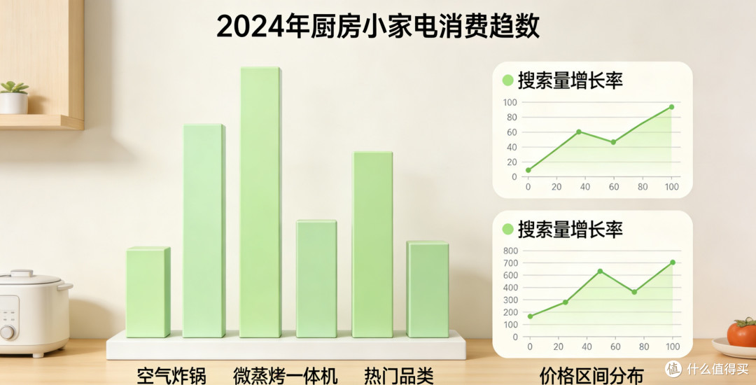 本次内容主题聚焦「2024年618厨房小家电选购指南」