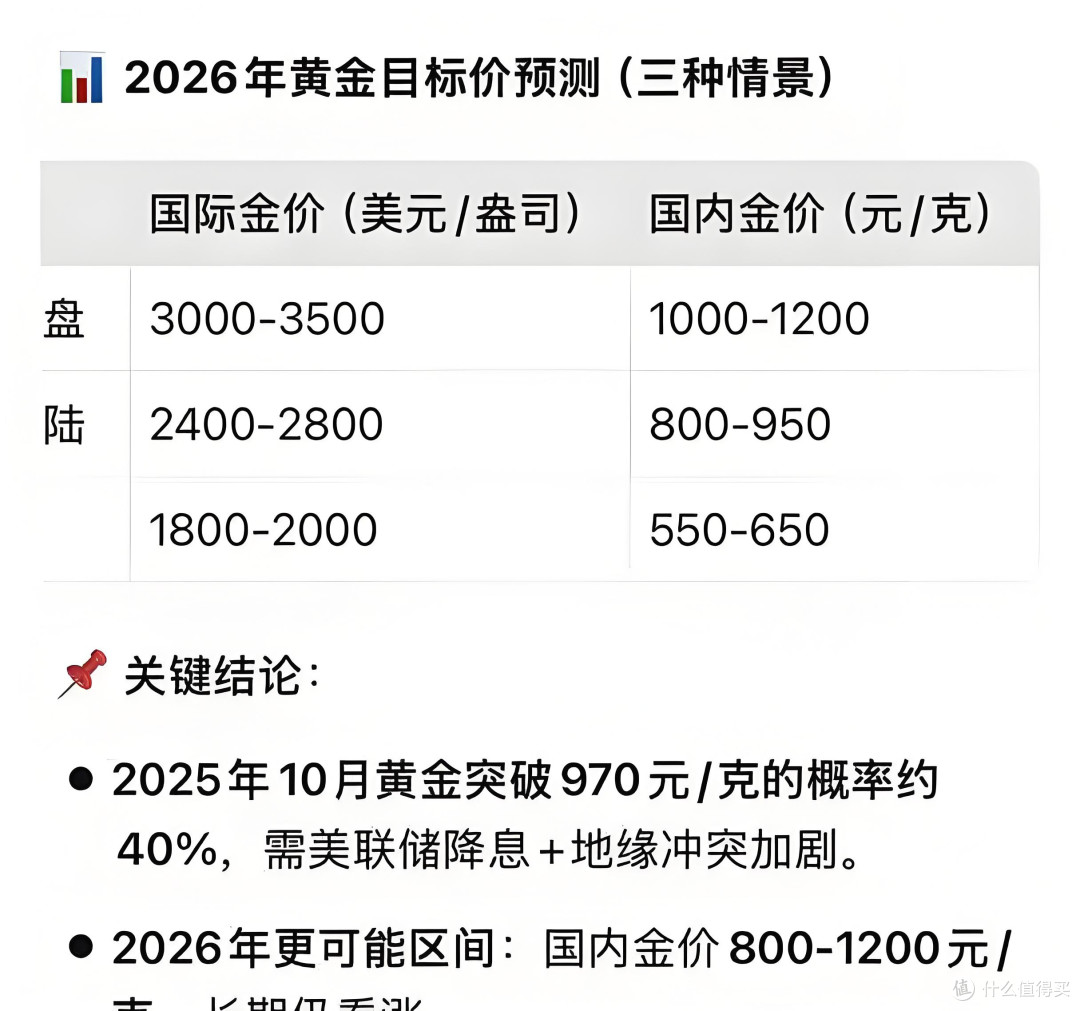 2025年末黄金疯涨收官：突破4500美元关口，2026剑指5000美元？_基金证券_什么值得买
