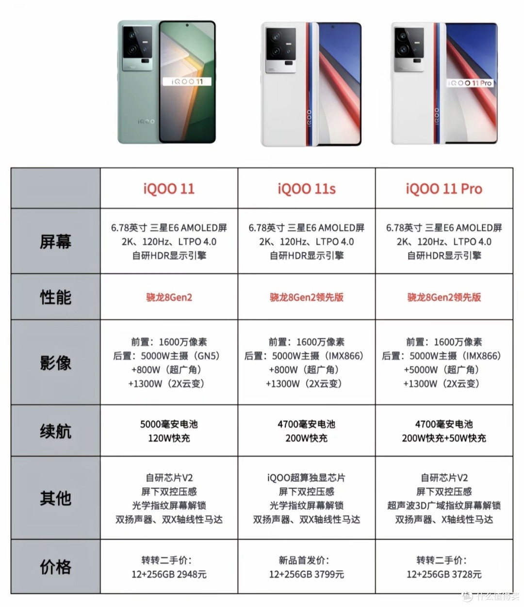 iQOO手机测评