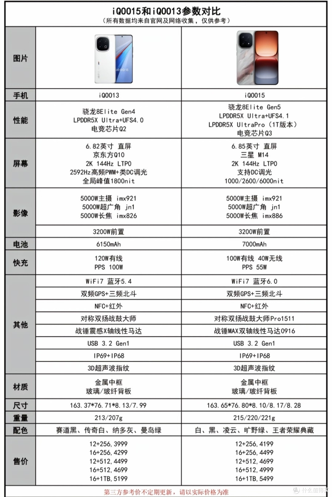 iQOO手机测评
