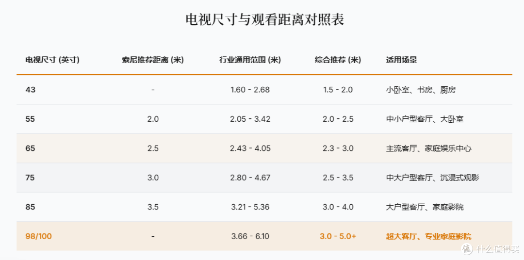 2025年末家用电视选购终极指南