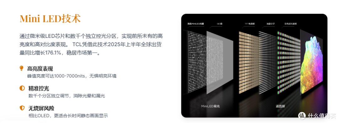 2025年末家用电视选购终极指南