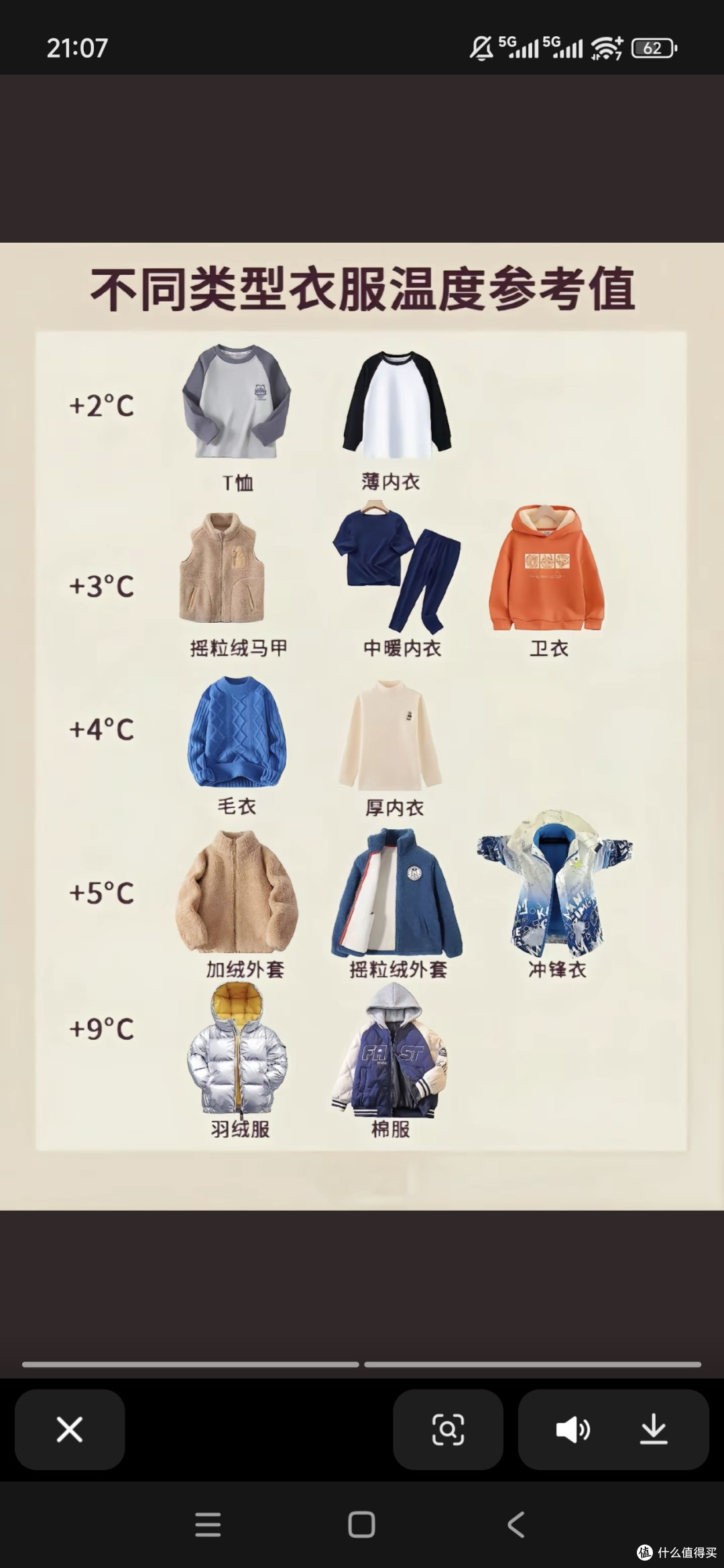冬日保暖神器，你选对了吗？