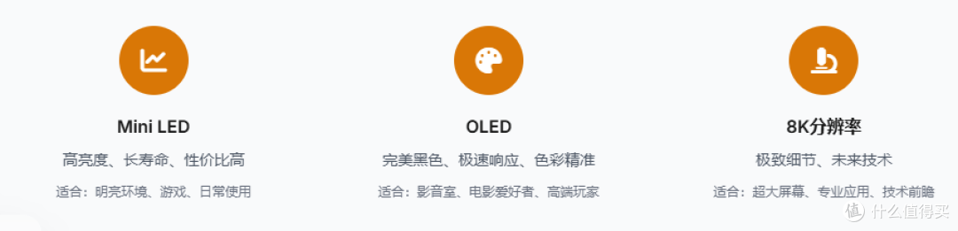2025年末家用电视选购终极指南