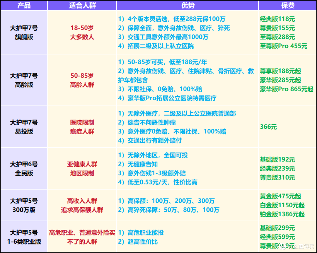 最值得推荐的成人意外险:中国人保大护甲系列意外险
