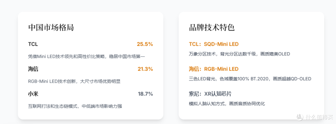 2025年末家用电视选购终极指南
