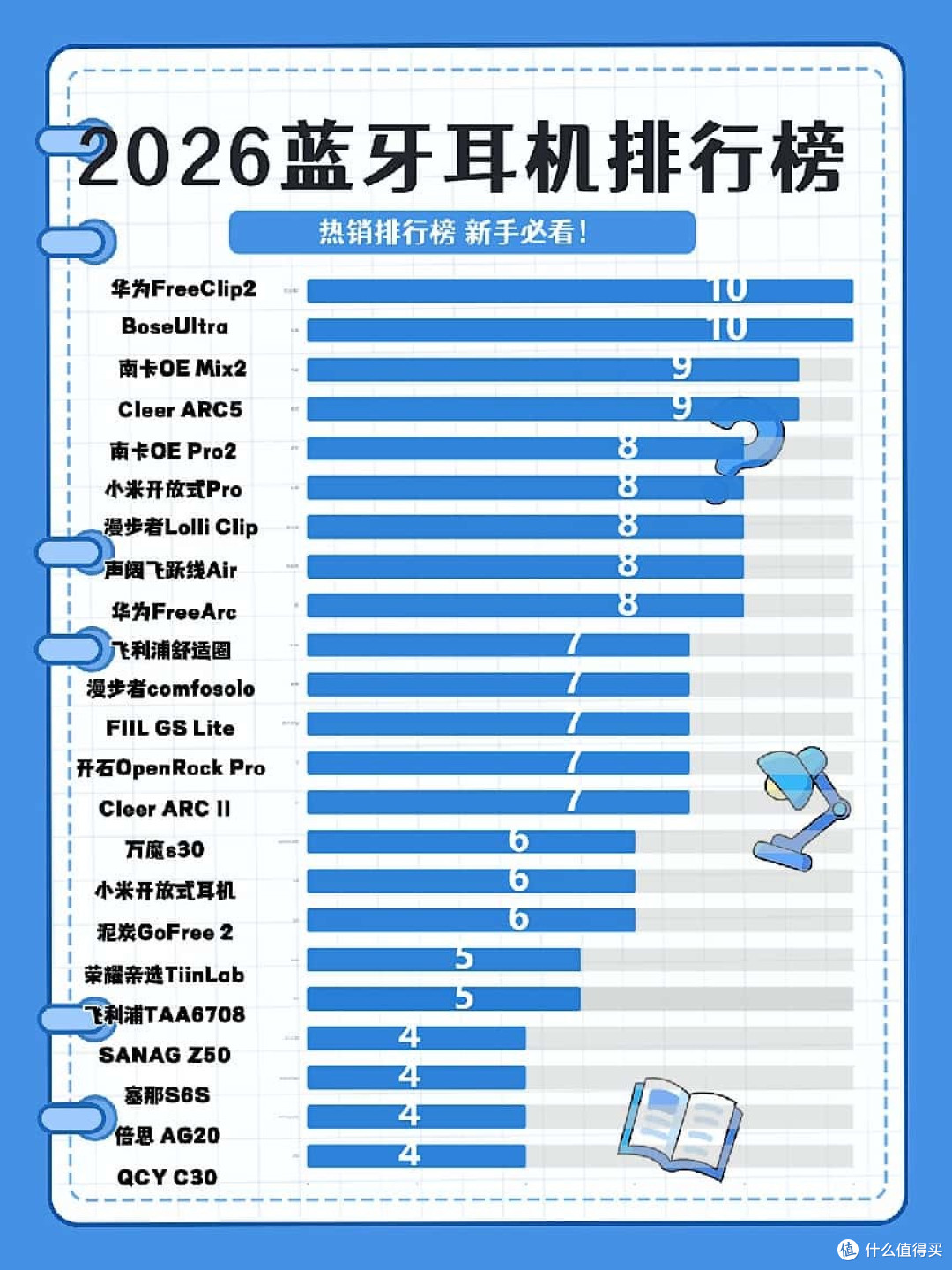 无线蓝牙耳机哪个牌子的好?2026年蓝牙耳机排行榜10强推荐
