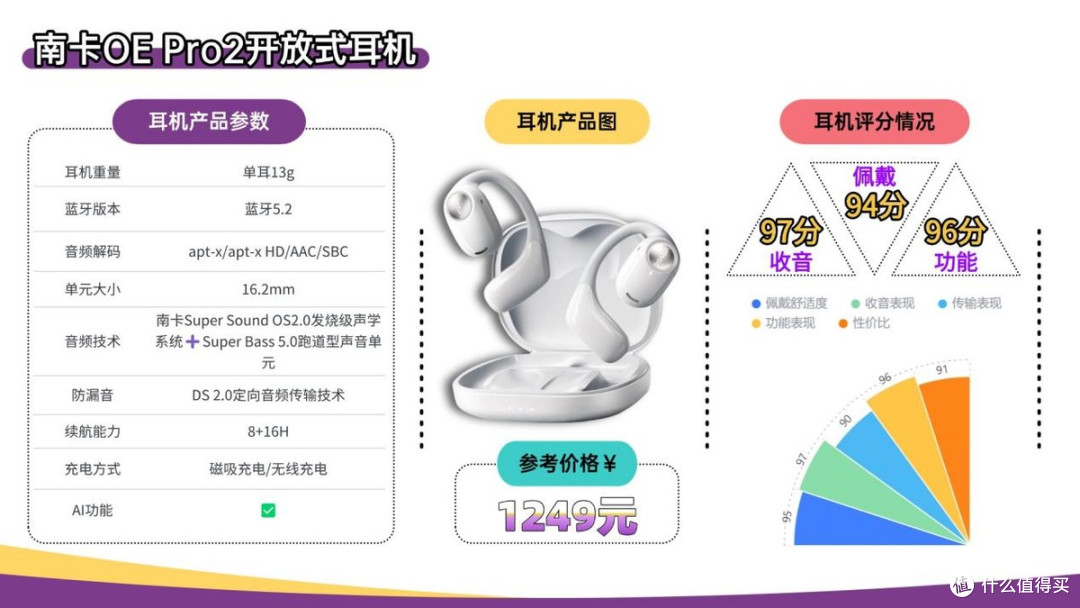 无线蓝牙耳机哪个牌子的好?2026年蓝牙耳机排行榜10强推荐