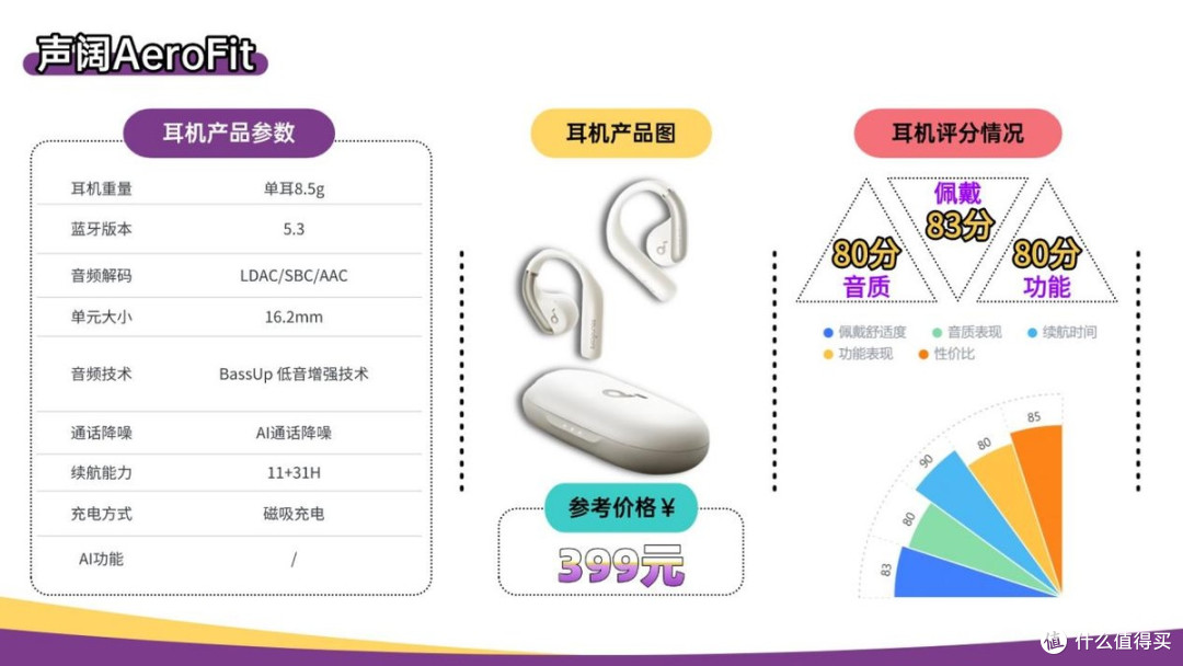 无线蓝牙耳机哪个牌子的好?2026年蓝牙耳机排行榜10强推荐