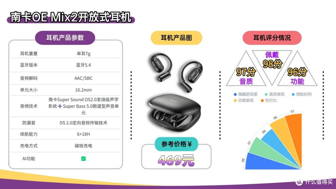 无线蓝牙耳机哪个牌子的好?2026年蓝牙耳机排行榜10强推荐