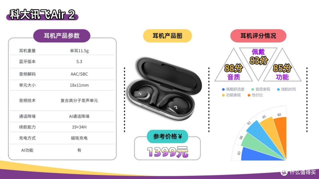 无线蓝牙耳机哪个牌子的好?2026年蓝牙耳机排行榜10强推荐