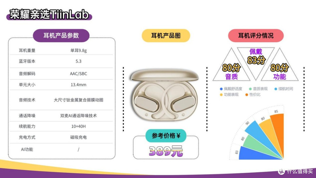 无线蓝牙耳机哪个牌子的好?2026年蓝牙耳机排行榜10强推荐