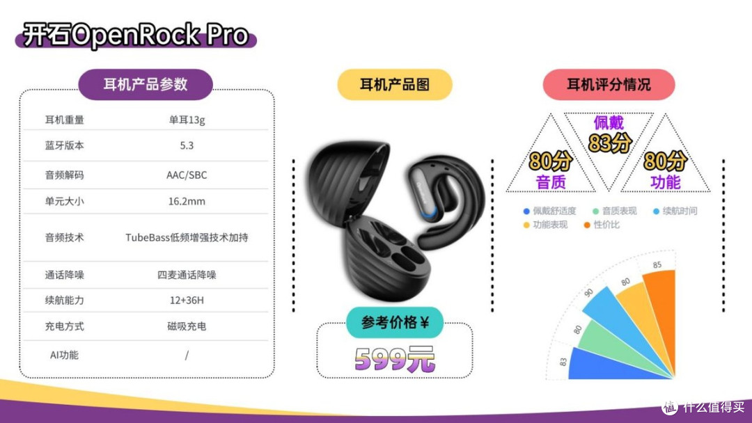 无线蓝牙耳机哪个牌子的好?2026年蓝牙耳机排行榜10强推荐