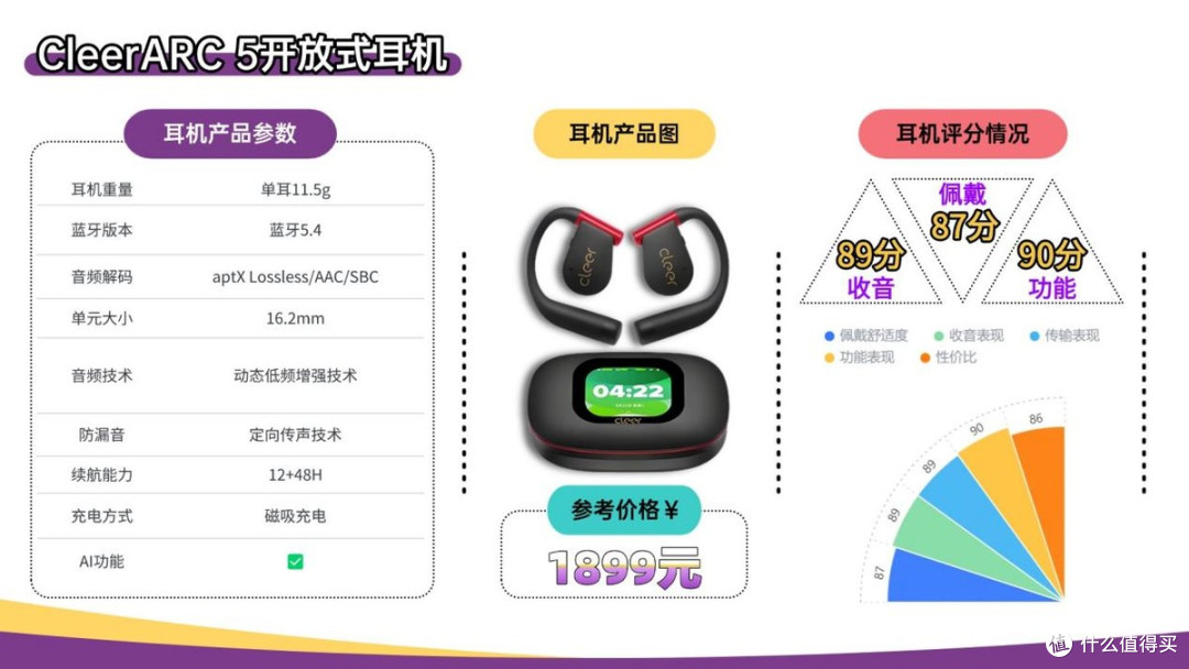 无线蓝牙耳机哪个牌子的好?2026年蓝牙耳机排行榜10强推荐