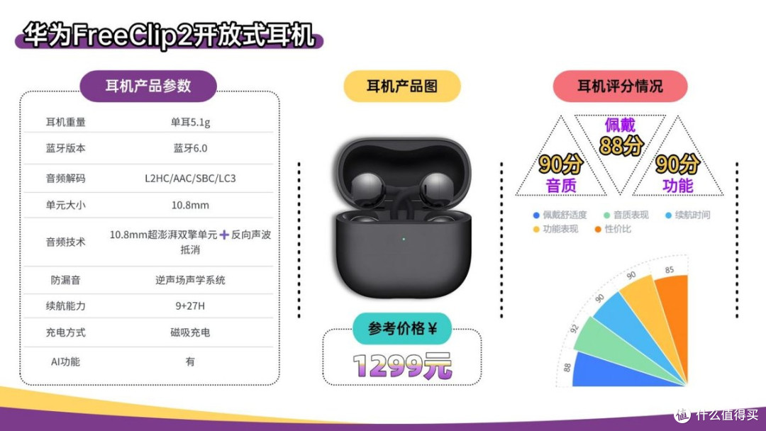 无线蓝牙耳机哪个牌子的好?2026年蓝牙耳机排行榜10强推荐