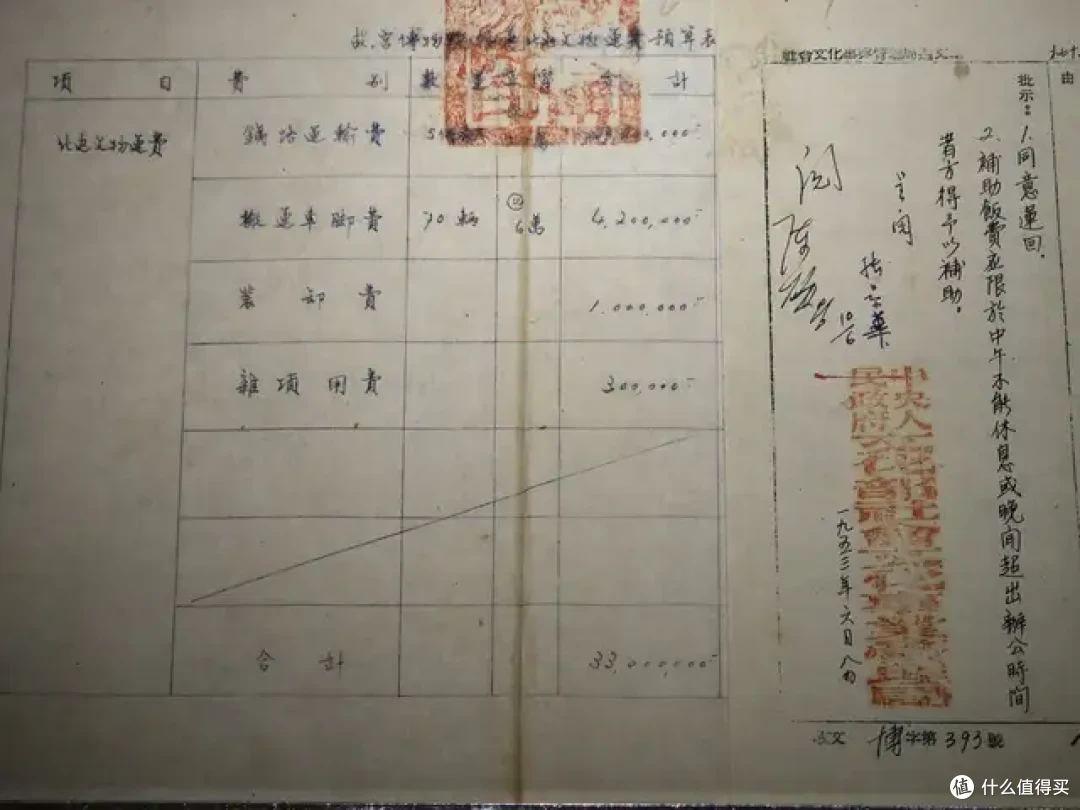 故宫在南京没要回来的这些宝贝,好几十年了!南京博物院,展出了