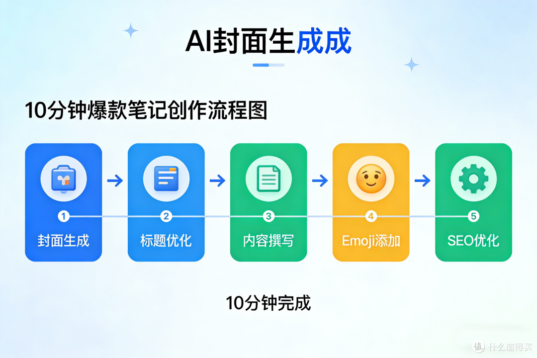 一键批量创建并发布小红书图文笔记,火兔工具箱让创作效率疯涨!