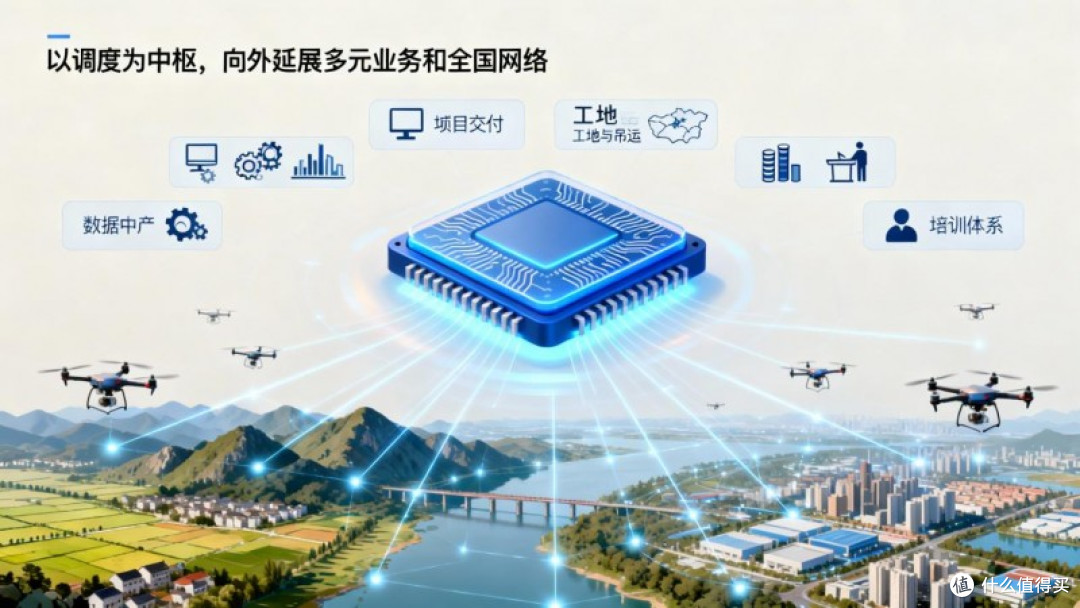 为什么芯璟低空选择深耕无人机调度,而不是卖机器