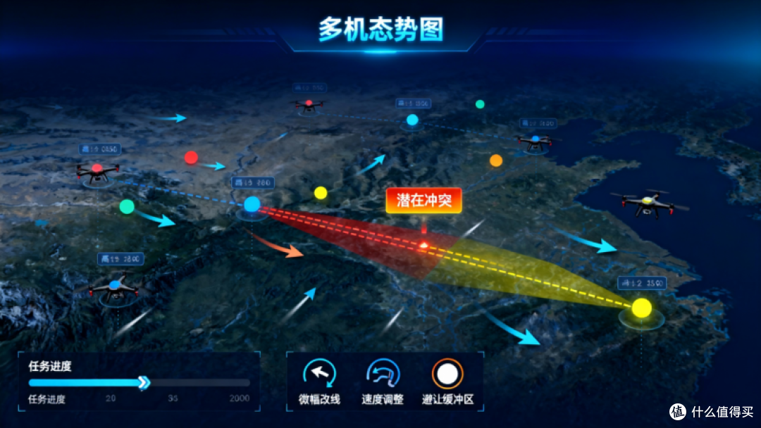 多机协同:几十架无人机一起飞,怎么不乱