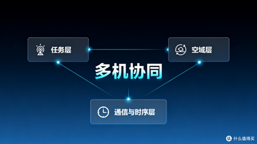 多机协同:几十架无人机一起飞,怎么不乱