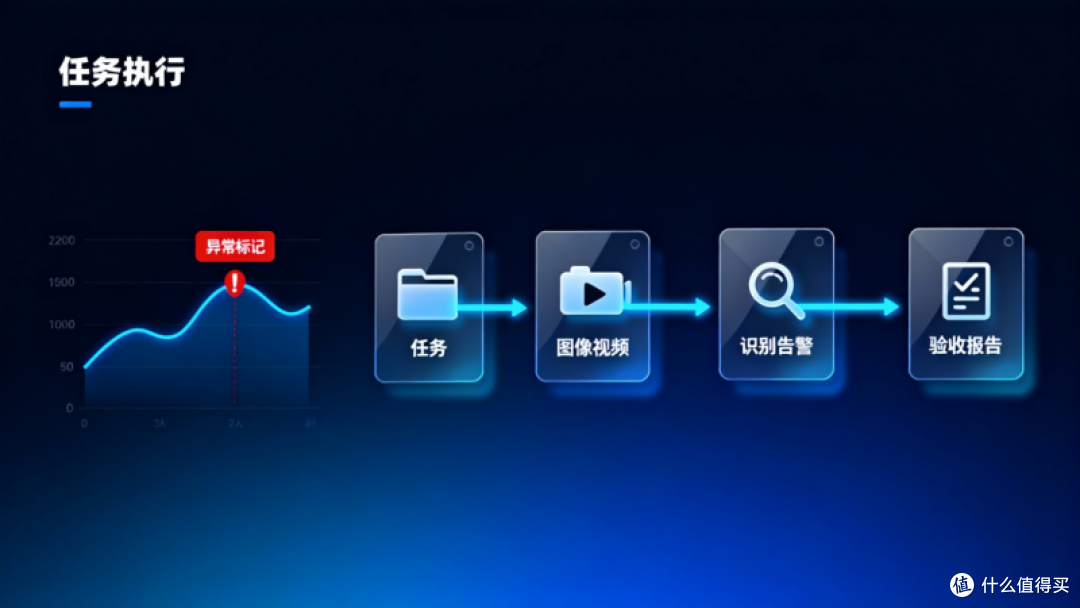 数据记录与追踪:每一单任务都留下“飞行日志”