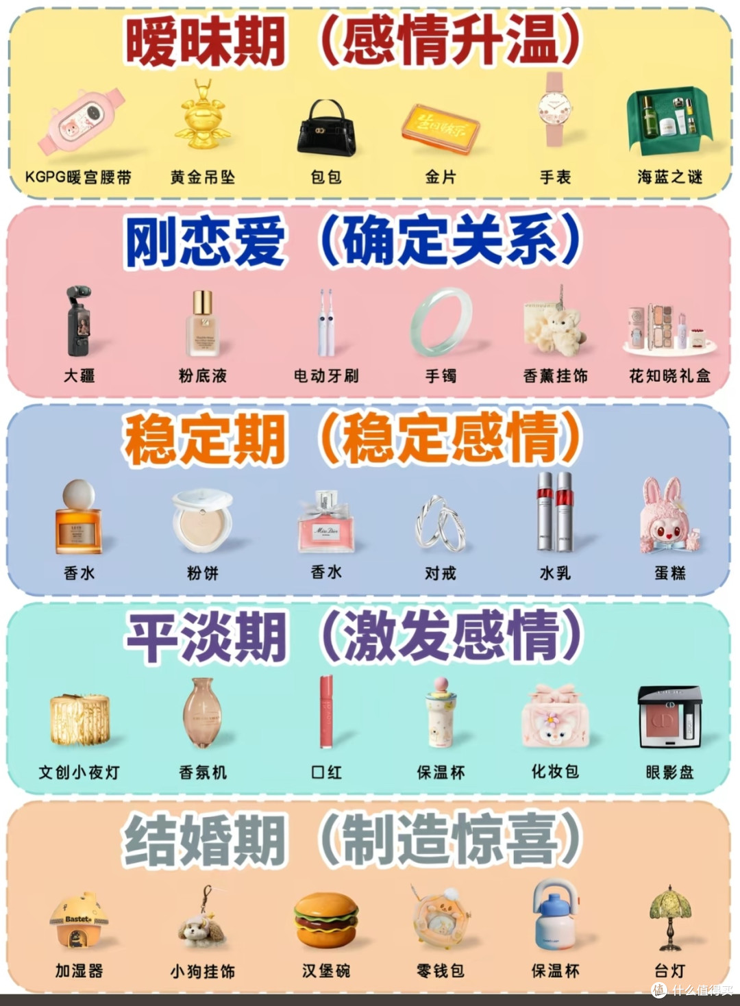 元旦送女友礼物|按恋爱阶段选,直接抄作业不踩雷!
