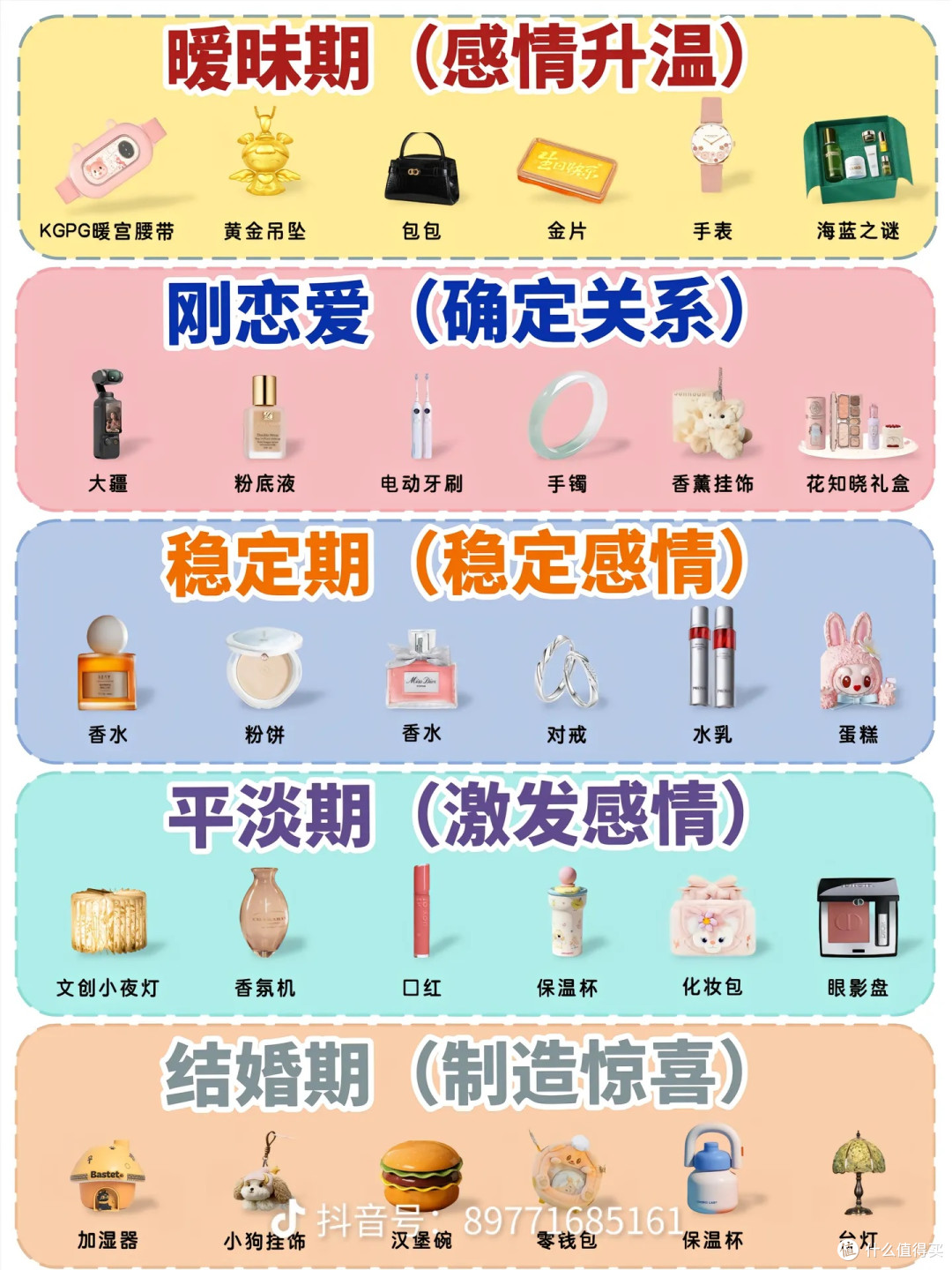 元旦送女友礼物|按恋爱阶段选,直接抄作业不踩雷!