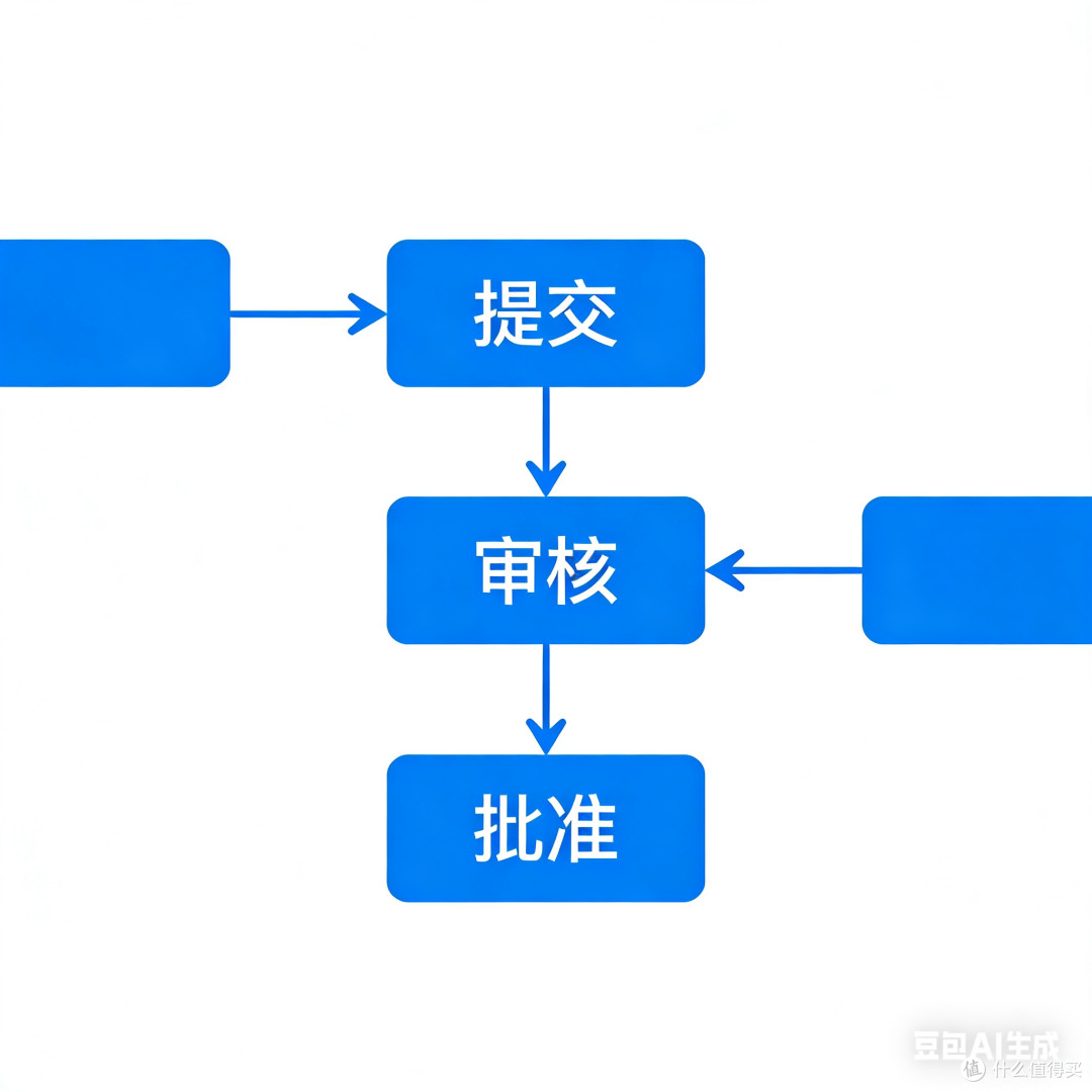好物申请必过,元旦将至,