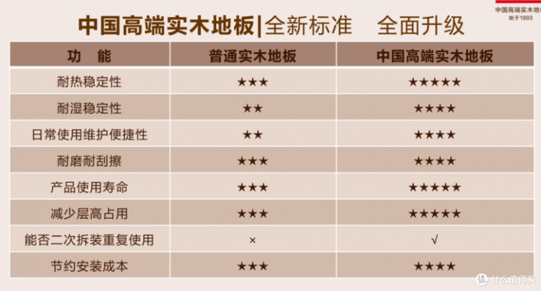 兼具美感与实用性的品质之选,2025最新TOP5实木地板品牌盘点