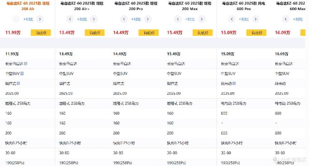 马自达EZ-60购车指南:11.99万起售,智能与安全配置全面升级