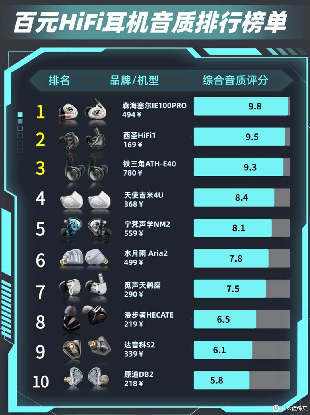 性价比高的hifi耳机有哪些？性价比hifi耳机品牌排行榜前十名_耳机_什么值得买