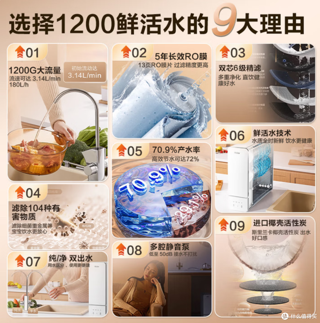 🔥3秒接满一杯水!海尔12H59PRO净水器,解锁全家饮水新体验