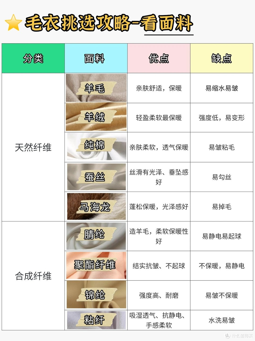 救回来了，毛衣缩水、变形、起球？这8个续命技巧，专治各种不服