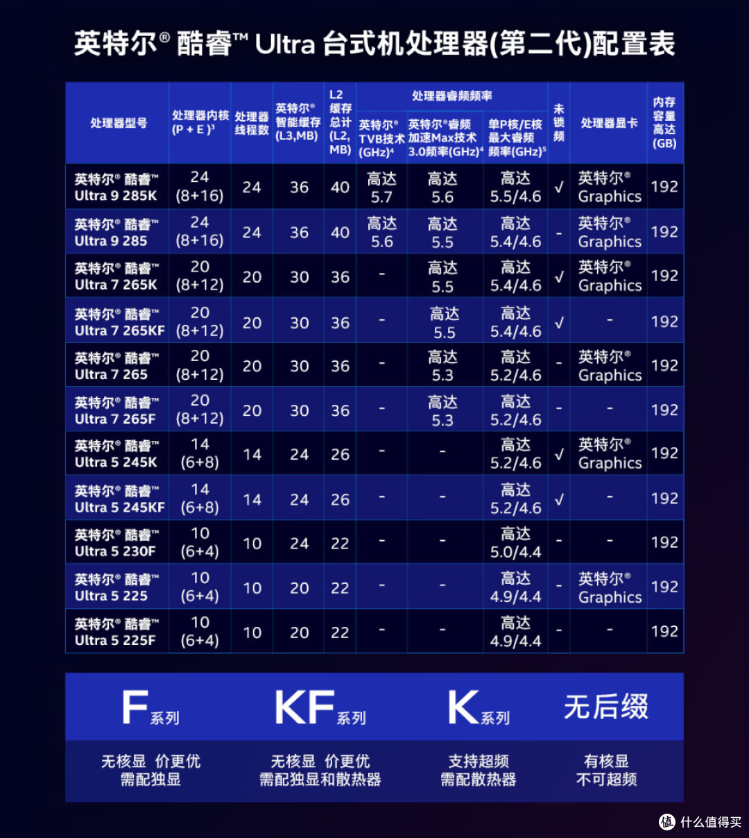 最入门的英特尔Ultra处理器,搭微星Z890刀锋主板,性能表现如何