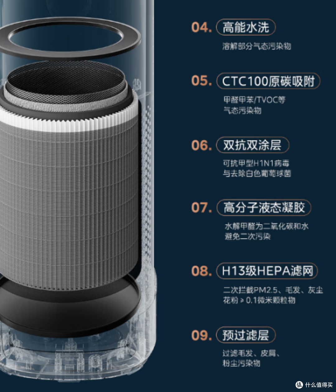 北方用户必看的换季空气优化指南:美的空净加湿一体机使用分享!